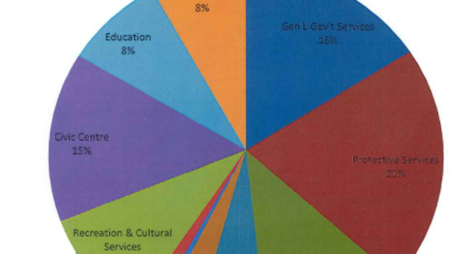 Port Hawkesbury town councillors pass budget