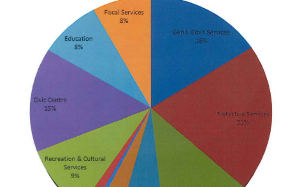 Port Hawkesbury town councillors pass budget