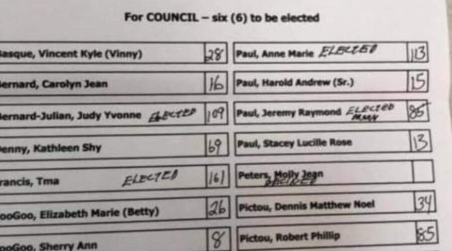 Chief and Band Council re-elected