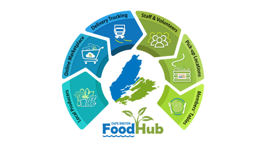 Community food project takes a big step forward