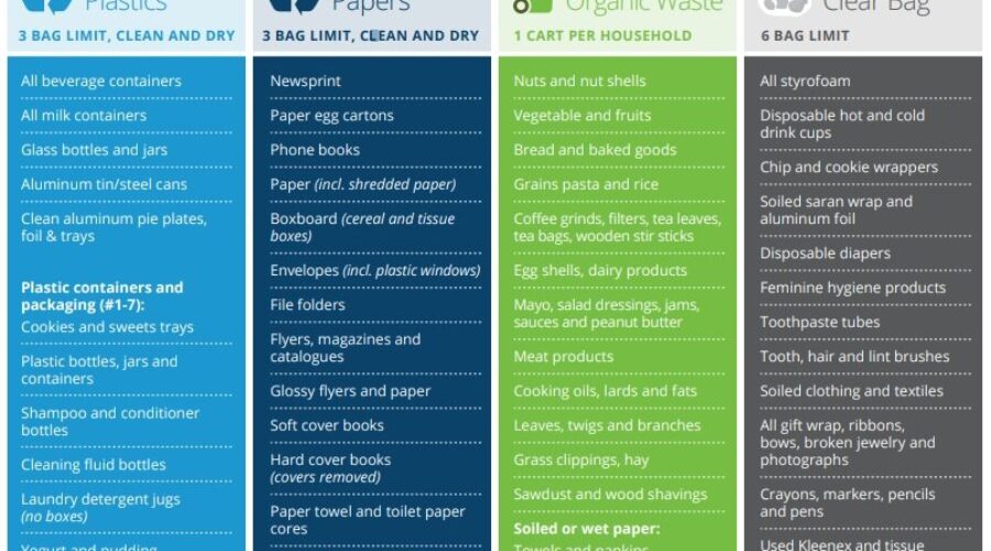 Green bin program kicks off in Port Hawkesbury