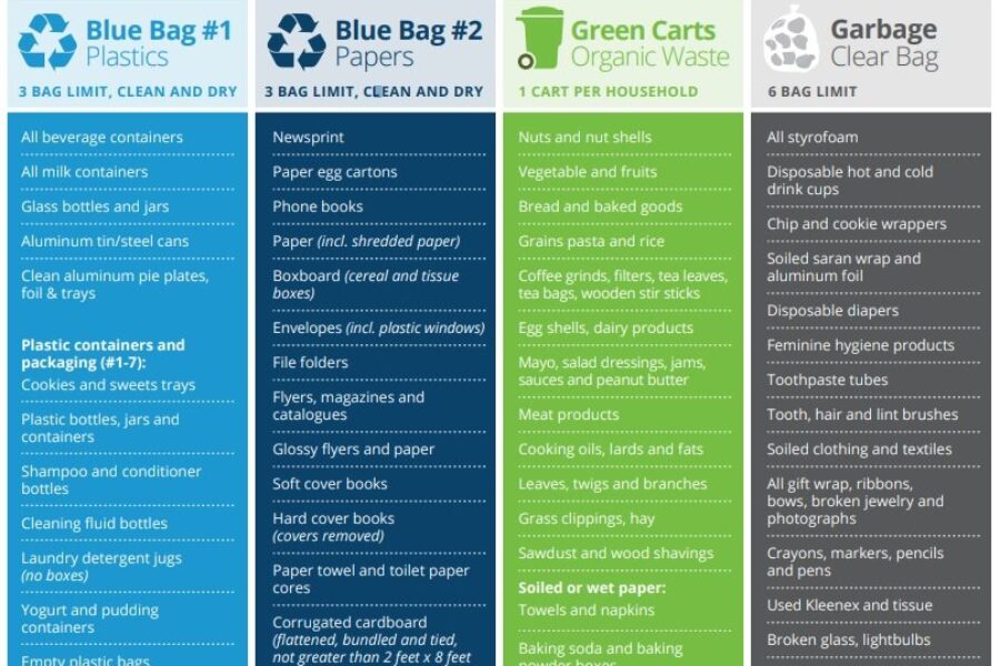 Green bin program kicks off in Port Hawkesbury