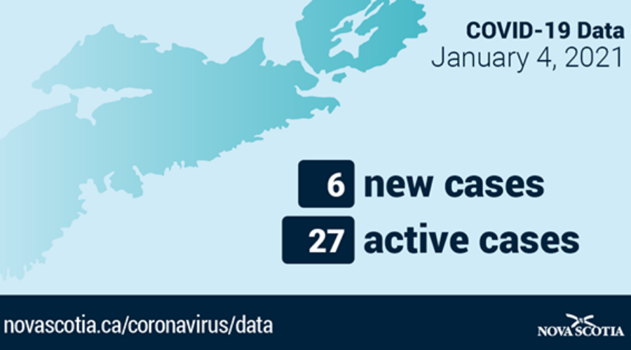 Six new cases of COVID-19 announced