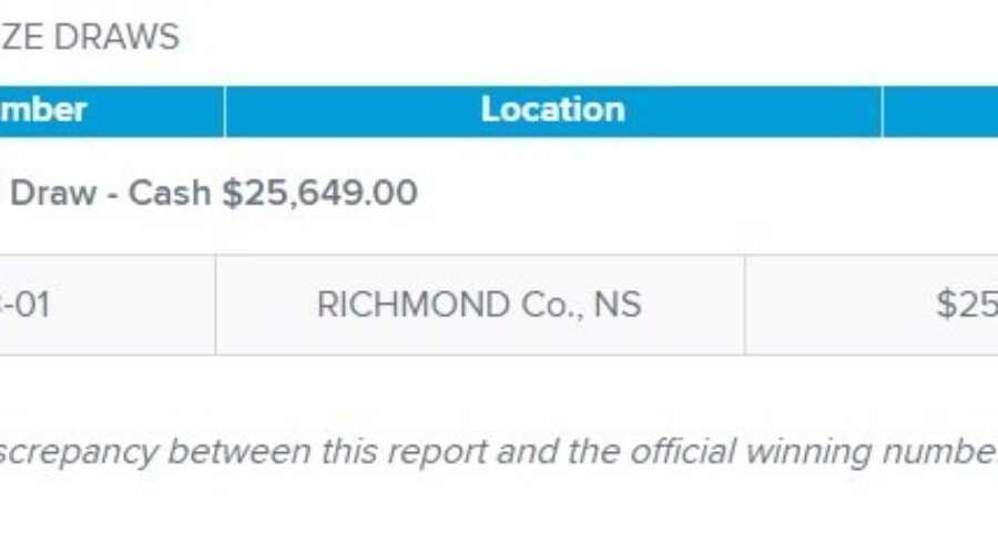 Winning lotto ticket sold in Richmond Co.