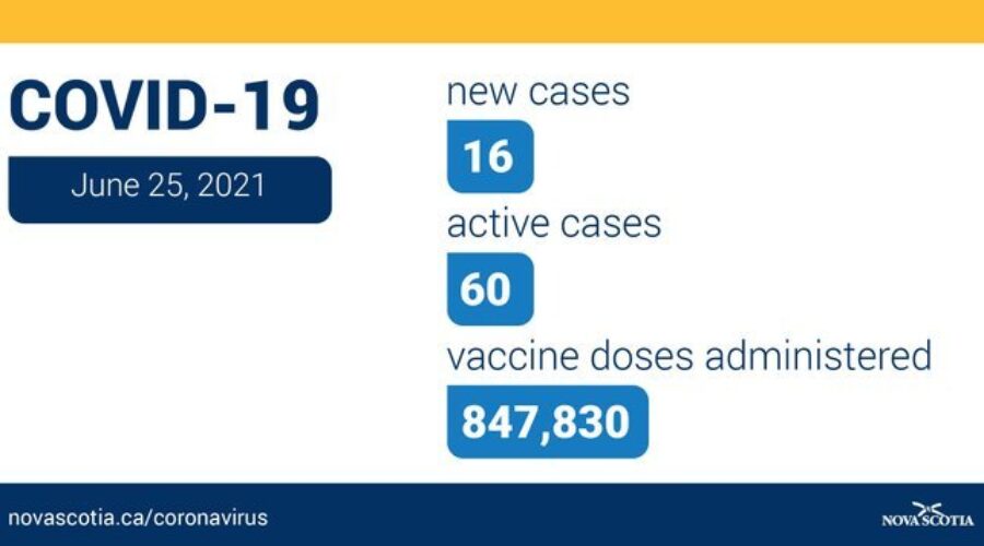 Double-digit COVID-19 cases reported Friday