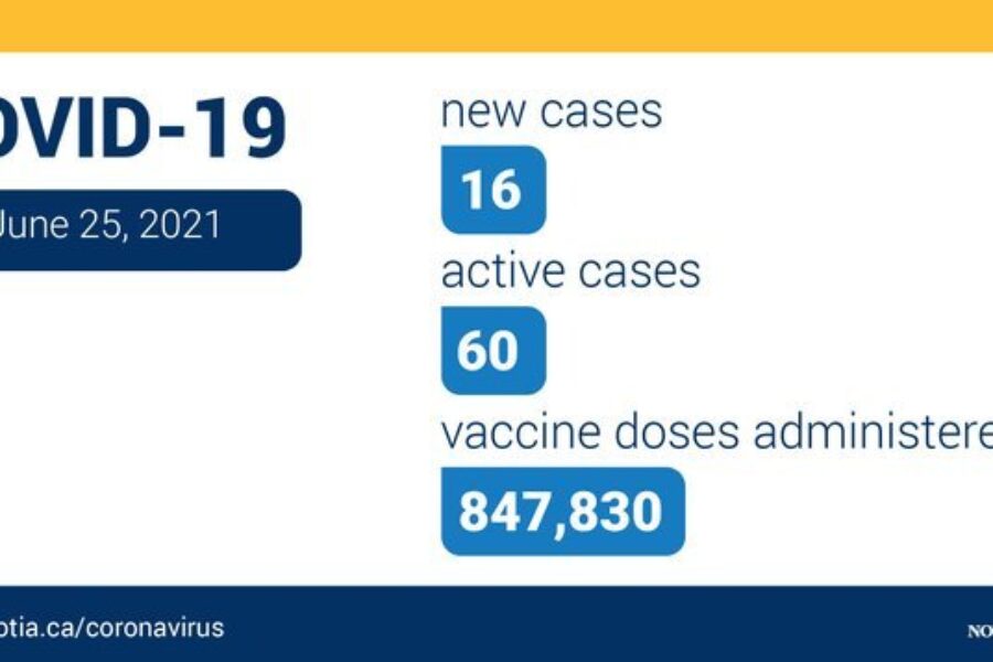 Double-digit COVID-19 cases reported Friday