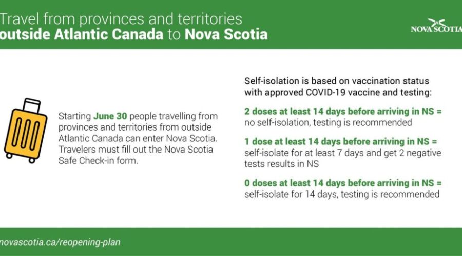Travel restrictions at a glance