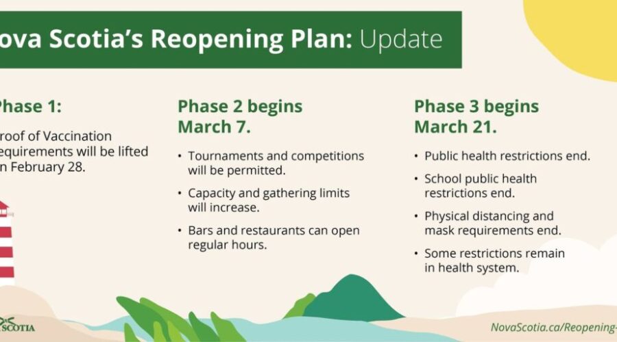 COVID restriction will be dropped March 21