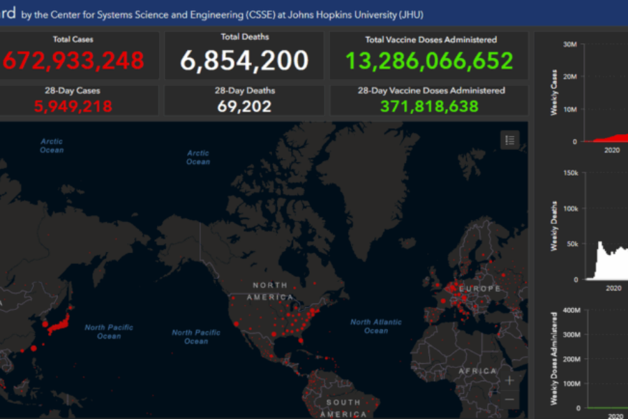 Int’l Covid-19 Dashboard Shutting Down