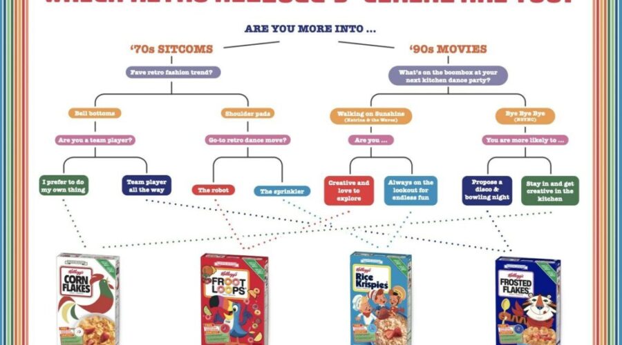 Kellogg’s Canada reliving memories for cereal lovers