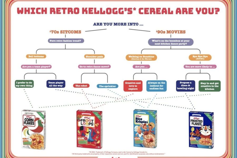 Kellogg’s Canada reliving memories for cereal lovers