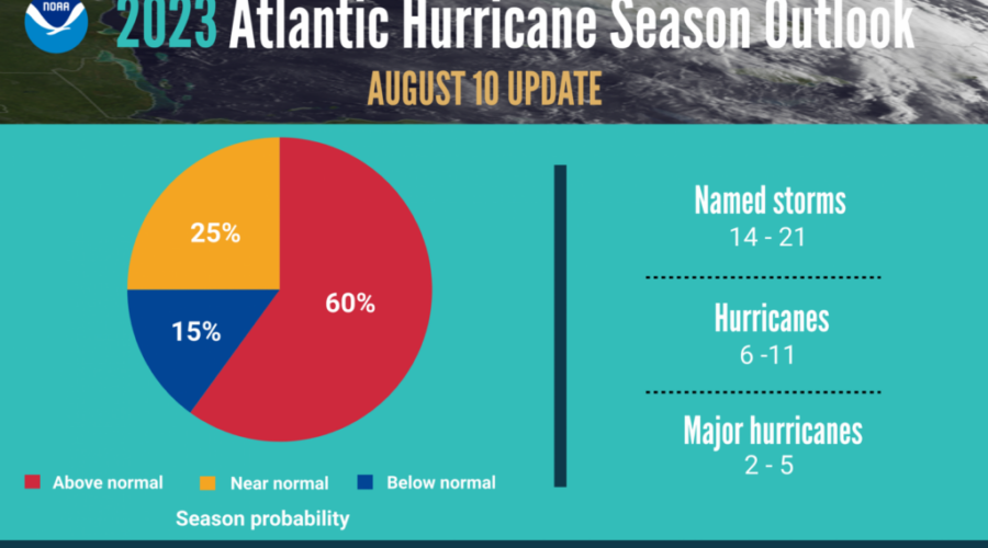 Forecasters increase Atlantic hurricane season predictions
