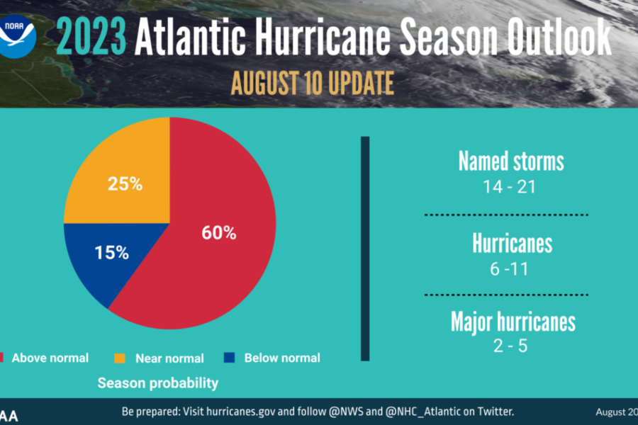 Forecasters increase Atlantic hurricane season predictions