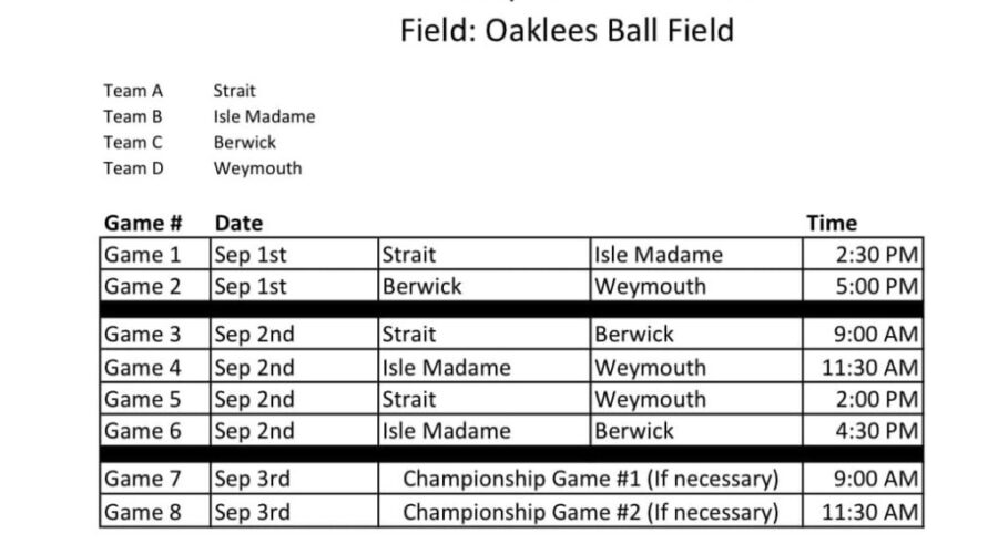 u13 Strait Area Sting Baseball Provincials