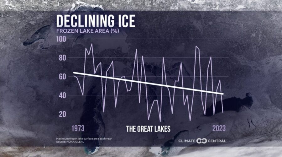 Great Lakes not as icy most winters