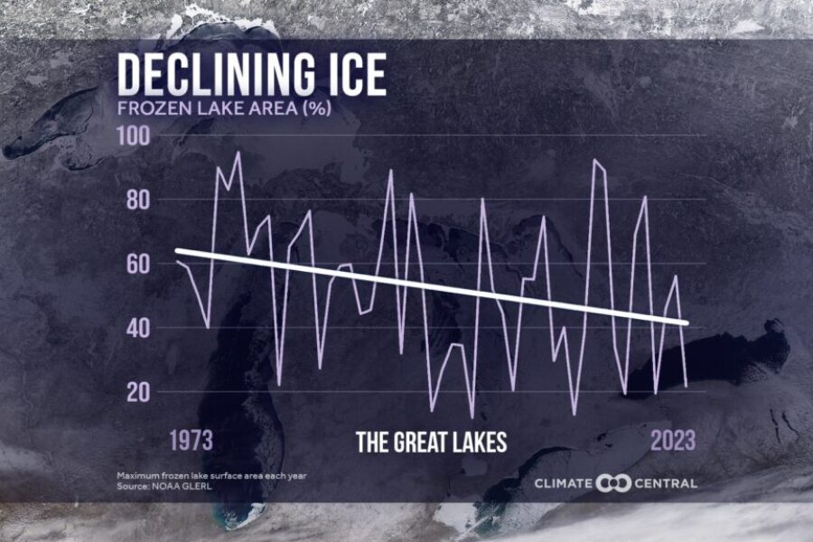 Great Lakes not as icy most winters