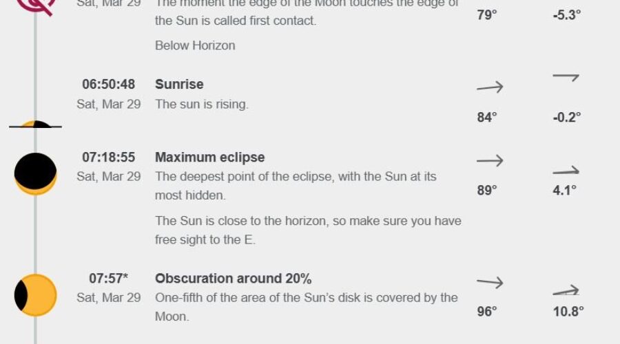 Partial solar eclipse on Saturday March 29