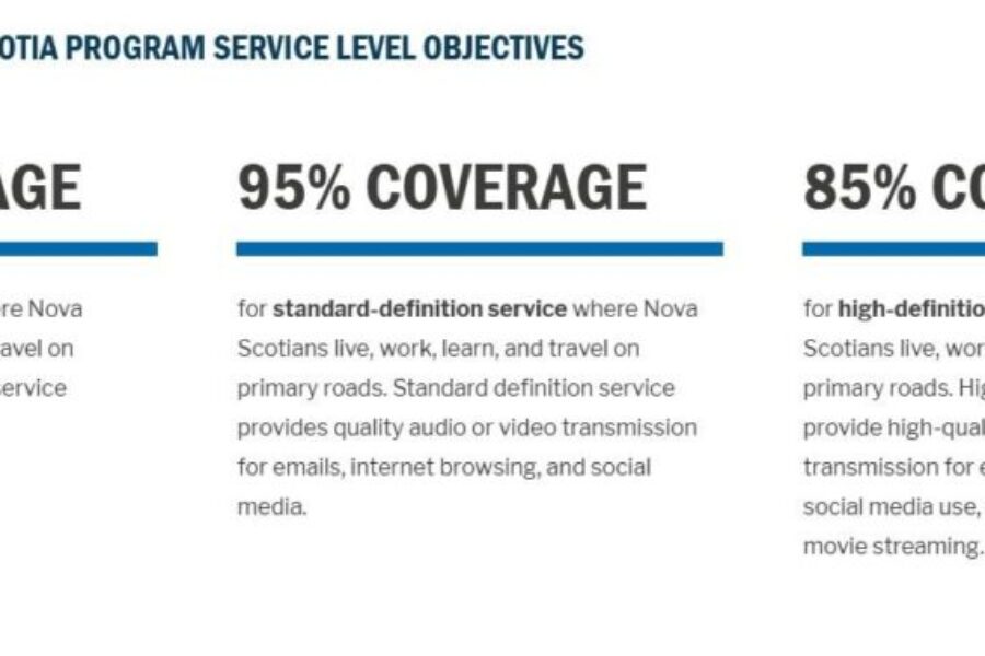 Do you live in an area with poor cell coverage? Report it!