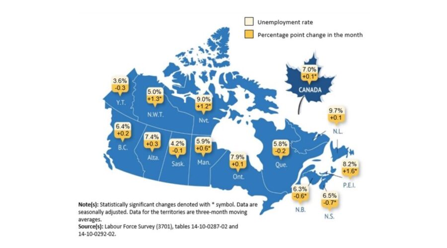 Unemployment rate hits highest level in several years