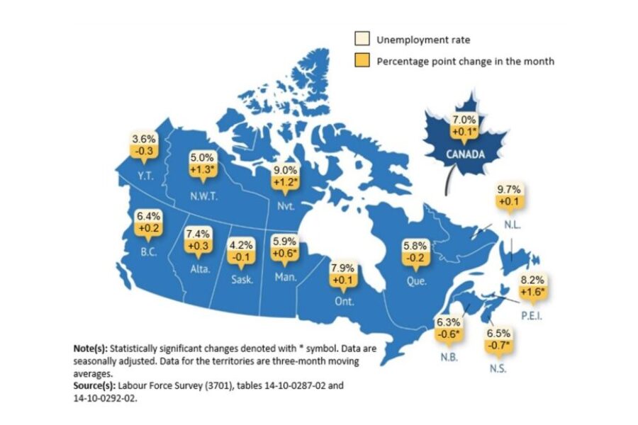 Unemployment rate hits highest level in several years