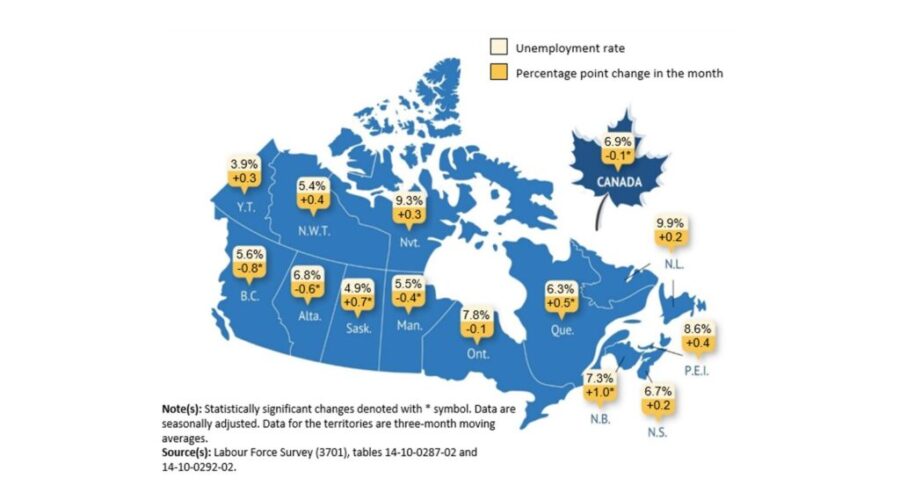Canada sees first net employment increase since January