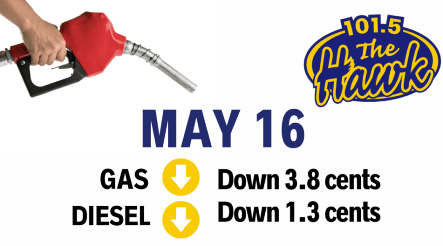 Gas predicted to go down down for the long weekend