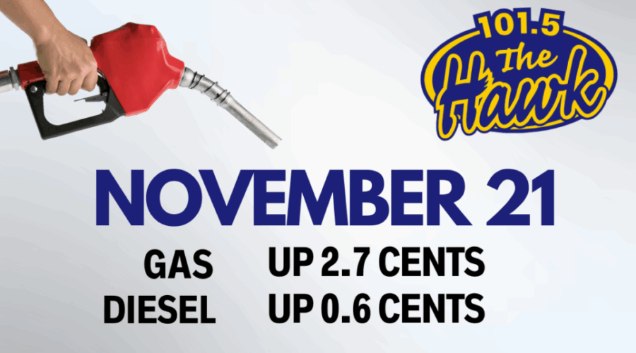 ⛽️Gas Prediction – November 21st⛽️