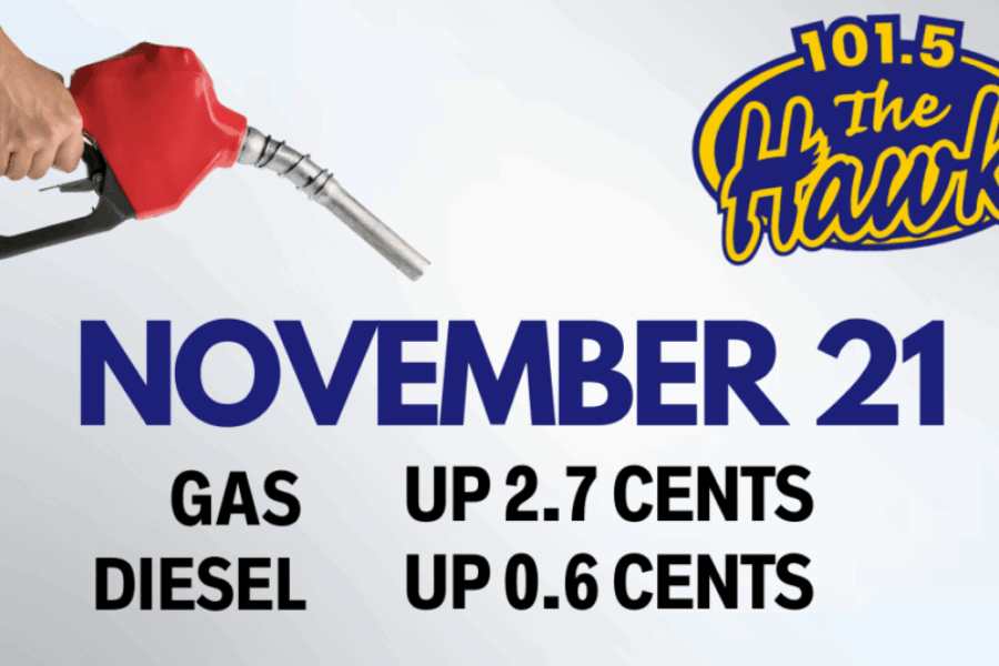 ⛽️Gas Prediction – November 21st⛽️