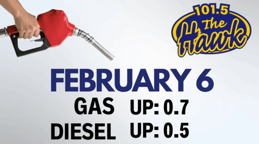Weekly gas price prediction