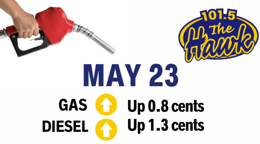 Weekly Pump Prediction
