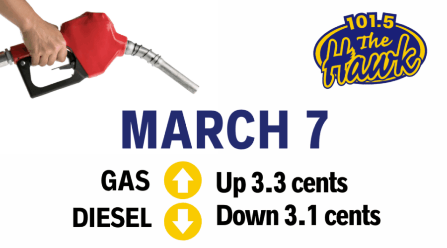 Pump Prediction for March 7