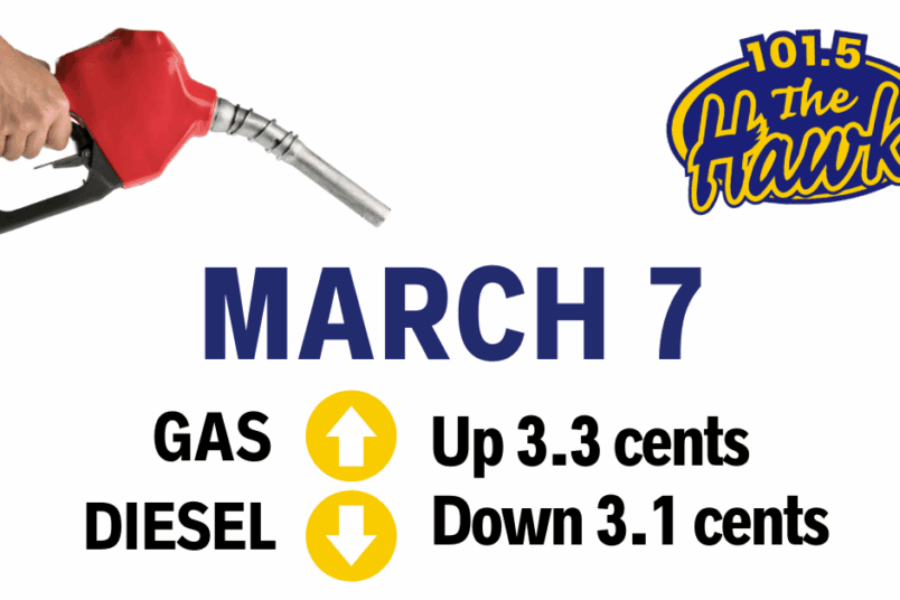 Pump Prediction for March 7