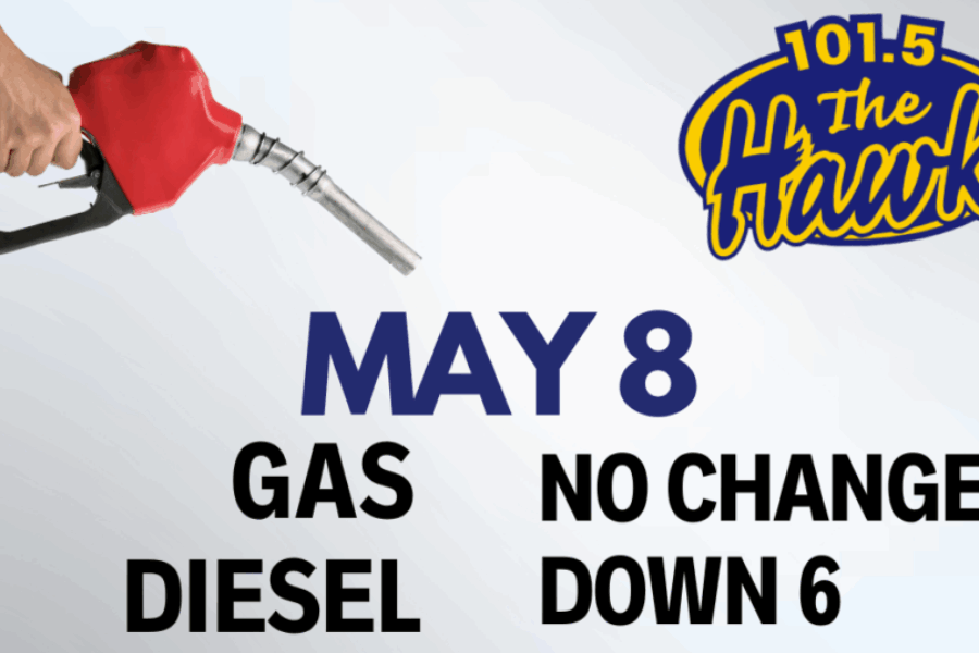 ⛽Prediction
