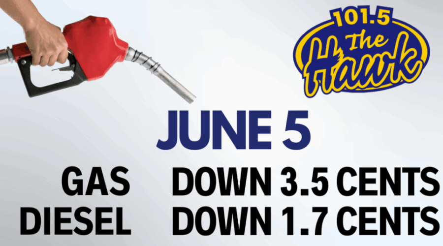 Weekly fuel prediction ⛽
