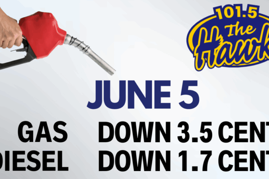 Weekly fuel prediction ⛽