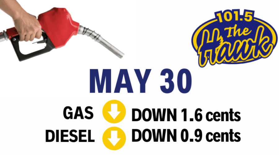 Pump Prediction- May 30th,2024