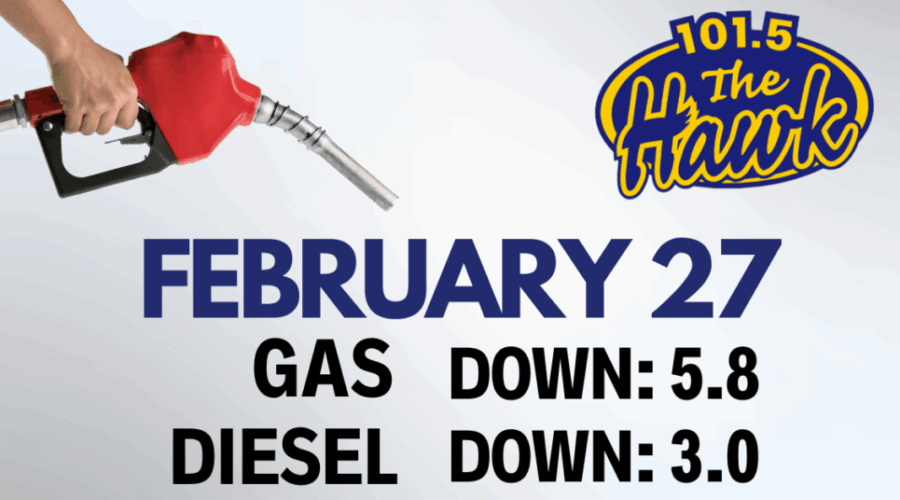 Weekly ⛽ prediction