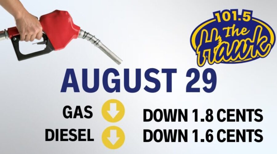 Gas Prediction-Aug 29th,2024