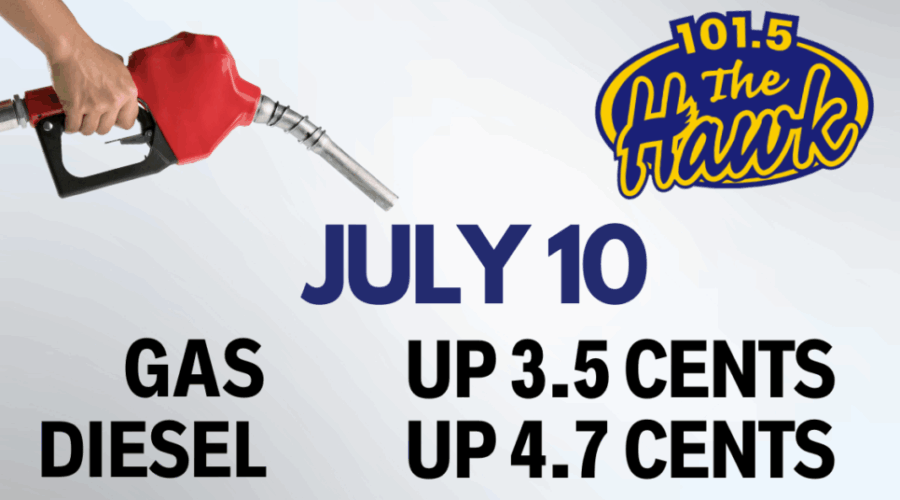 ⛽️Fuel Prediction⛽️