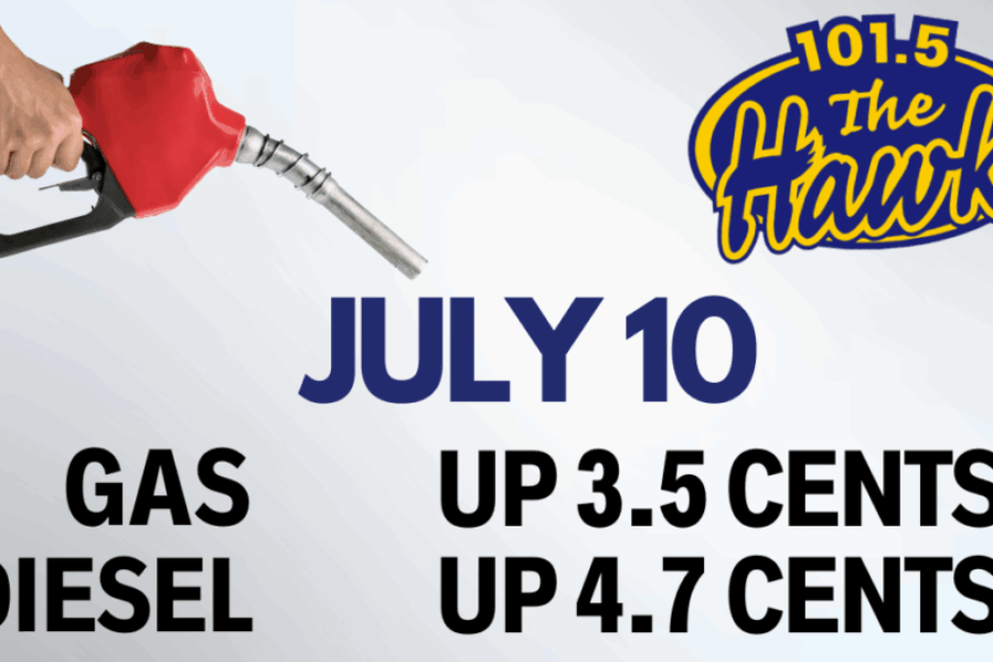 ⛽️Fuel Prediction⛽️