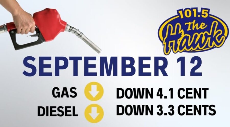Weekly gas prediction