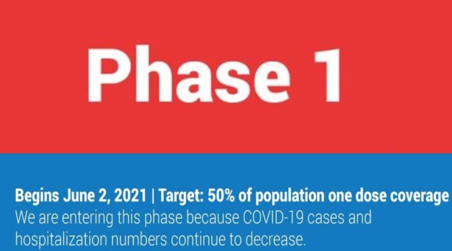Reopening Nova Scotia – Breakdown of phases