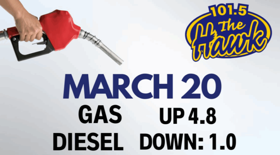 March 20th Fuel Prediction