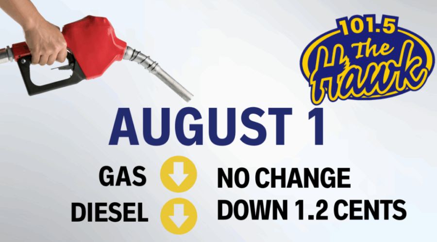 AUG 1ST FUEL PREDICTION