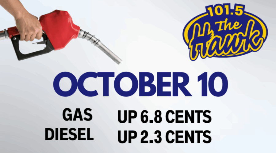 Gas Price Prediction- October 10th, 2024