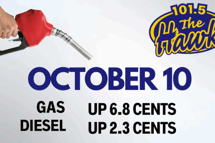 Gas Price Prediction- October 10th, 2024