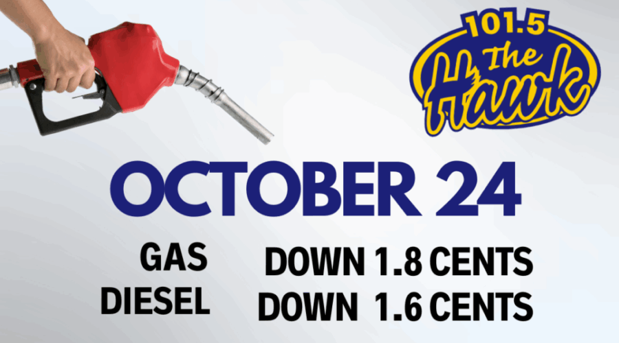 Fuel Prediction- October 24th, 2024