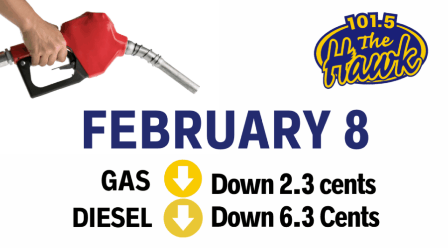 Gas Prediction Feb 8th