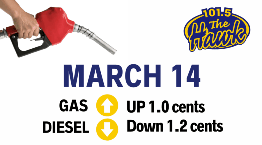 Gas Prediction March 14th