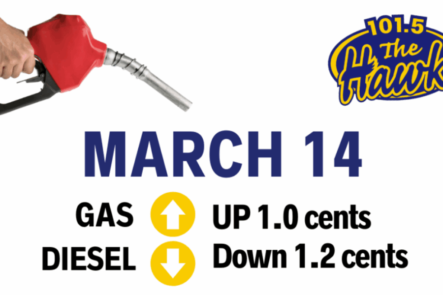 Gas Prediction March 14th